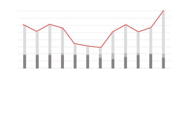 Optimizacija osoblja